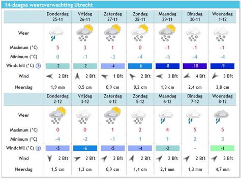 weer remouchamps 14 dagen|Weer Remouchamps